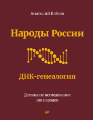 Народы России. ДНК-генеалогия. Детальное исследование 190 народов
