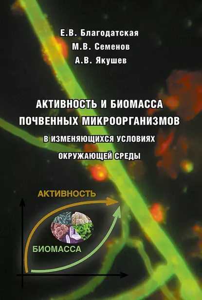 Обложка книги Активность и биомасса почвенных микроорганизмов в изменяющихся условиях окружающей среды, А. В. Якушев