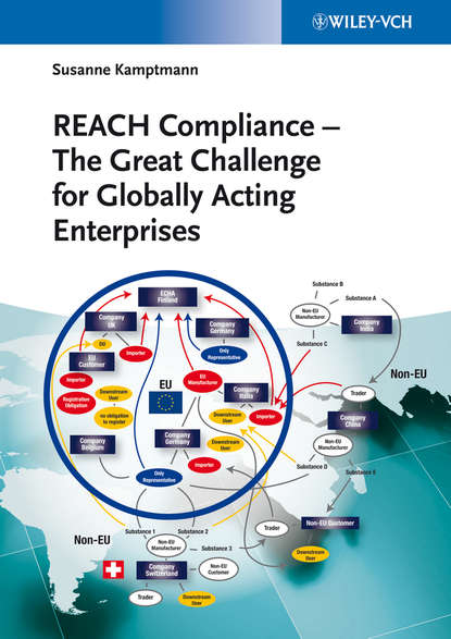 REACH Compliance (Susanne Kamptmann). 