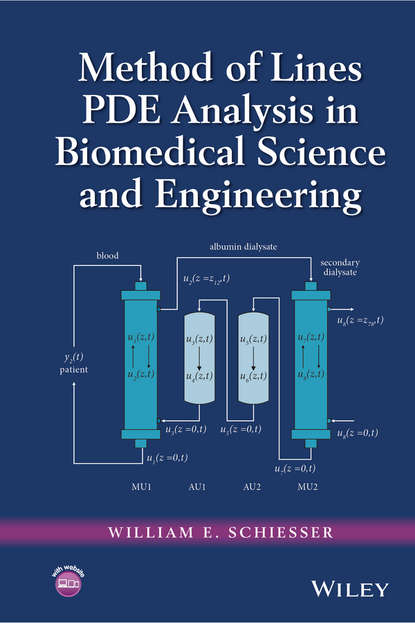 William E. Schiesser - Method of Lines PDE Analysis in Biomedical Science and Engineering