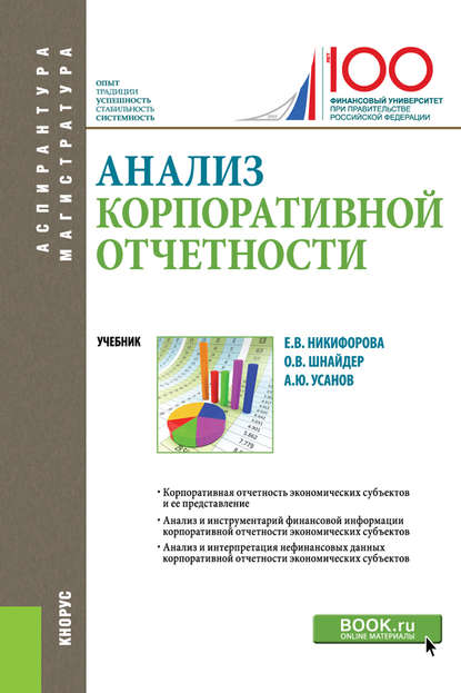 

Анализ корпоративной отчетности