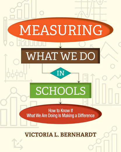 

Measuring What We Do in Schools