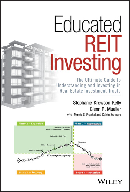 Educated REIT Investing (Stephanie Krewson-Kelly). 
