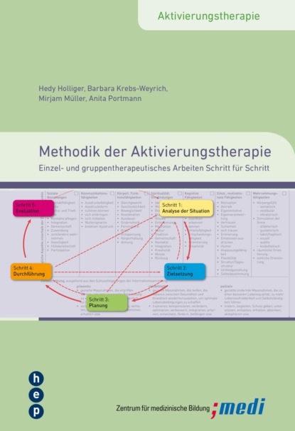 Methodik der Aktivierungstherapie (Mirjam Müller). 