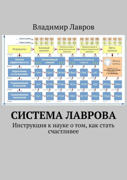 Обложка книги Система Лаврова. Инструкция к науке о том, как стать счастливее, Владимир Сергеевич Лавров