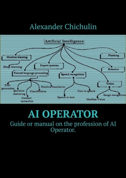 AI operator. Guide or manual on the profession ofAI Operator