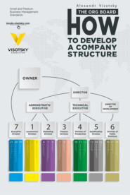 The org board. How to develop a company structure