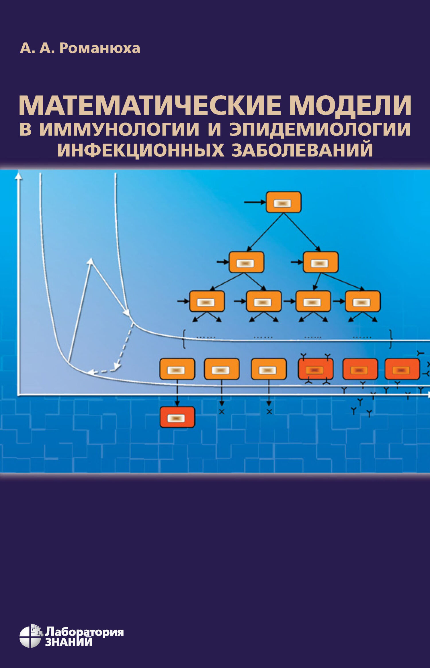 Какие математические модели называются компьютерными выберите ответ